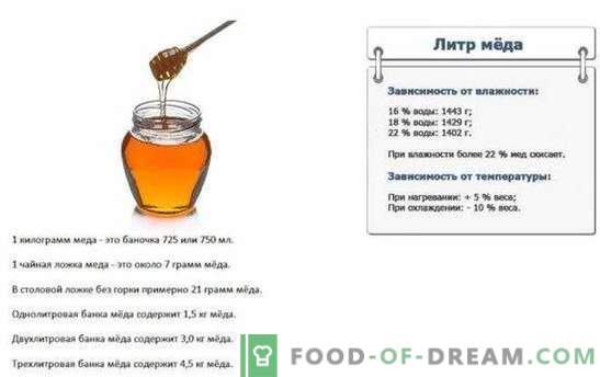Termos de uso de mel em culinária e confeitaria